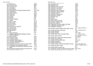 7/2/22, 10:20 AM Kode pintar icd 10
https://www.slideshare.net/AhmadWahyudin4/kode-pintar-icd-10?from_action=save 22/125
 