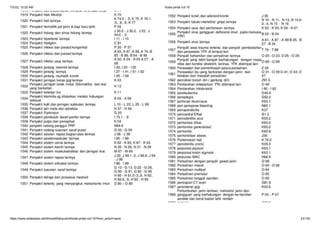 7/2/22, 10:20 AM Kode pintar icd 10
https://www.slideshare.net/AhmadWahyudin4/kode-pintar-icd-10?from_action=save 23/125
 