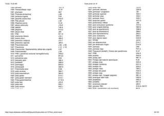 7/2/22, 10:20 AM Kode pintar icd 10
https://www.slideshare.net/AhmadWahyudin4/kode-pintar-icd-10?from_action=save 24/125
 