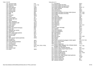 7/2/22, 10:20 AM Kode pintar icd 10
https://www.slideshare.net/AhmadWahyudin4/kode-pintar-icd-10?from_action=save 26/125
 