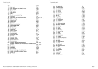 7/2/22, 10:20 AM Kode pintar icd 10
https://www.slideshare.net/AhmadWahyudin4/kode-pintar-icd-10?from_action=save 5/125
 