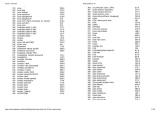 7/2/22, 10:20 AM Kode pintar icd 10
https://www.slideshare.net/AhmadWahyudin4/kode-pintar-icd-10?from_action=save 7/125
 