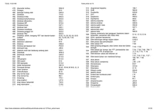 7/2/22, 10:20 AM Kode pintar icd 10
https://www.slideshare.net/AhmadWahyudin4/kode-pintar-icd-10?from_action=save 9/125
 