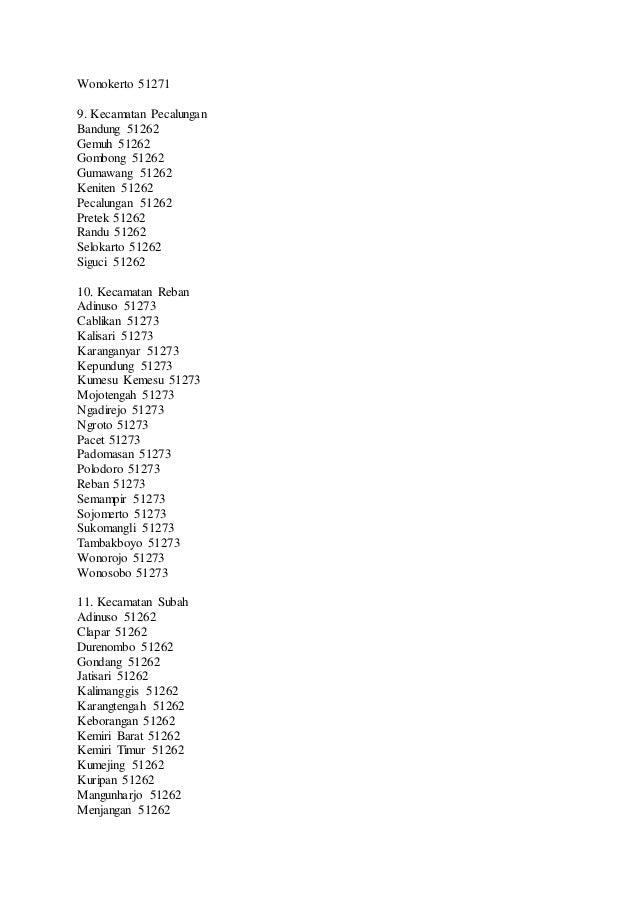 Kode Pos Bandung Kulon