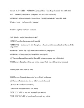 Kiri kiri ALT + SHIFT + NUM LOCK (Mengalihkan MouseKeys baik aktif atau tidak aktif)
SHIFT lima kali (Mengalihkan StickyKeys baik aktif atau tidak aktif)
NUM LOCK selama lima detik (Mengalihkan ToggleKeys baik aktif atau tidak aktif)
Windows Logo + U (Open Utility Manager)
Windows Explorer Keyboard Shortcuts
END (Display bagian bawah jendela aktif)
HOME (Tampilkan bagian atas jendela aktif)
NUM LOCK + tanda asterisk (*) (Tampilkan seluruh subfolder yang berada di bawah folder
yang dipilih)
NUM LOCK + Plus sign (+) (Tampilkan isi dari folder yang dipilih)
NUM LOCK + Minus sign (-) (Tutup folder yang dipilih)
LEFT arrow (Tutup pilihan saat ini jika sudah meluas, orang tua atau pilih folder)
RIGHT arrow (Tampilan pilihan saat ini jika sudah roboh, atau pilih subfolder pertama)
Tombol pintas untuk karakter Peta
RIGHT arrow (Pindah ke kanan atau ke awal baris berikutnya)
LEFT arrow (Pindah ke kiri atau ke akhir baris sebelumnya)
UP arrow (Pindah ke atas satu baris)
Down arrow (Pindah ke bawah satu baris)
PAGE UP (Pindah ke atas satu layar pada satu waktu)
PAGE DOWN (Pindah ke bawah satu layar pada satu waktu)
 