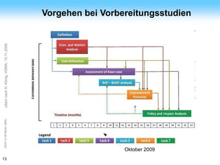 13
               2009-12-08 Berlin, BMU   zitiert nach H. König, VDMA, 10.11.2009            ArGe
                                                                                           Kälte




     Oktober 2009
                                                                                  Vorgehen bei Vorbereitungsstudien
 
