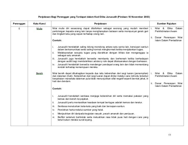 Kod etika juru audit Kod etika juru audit