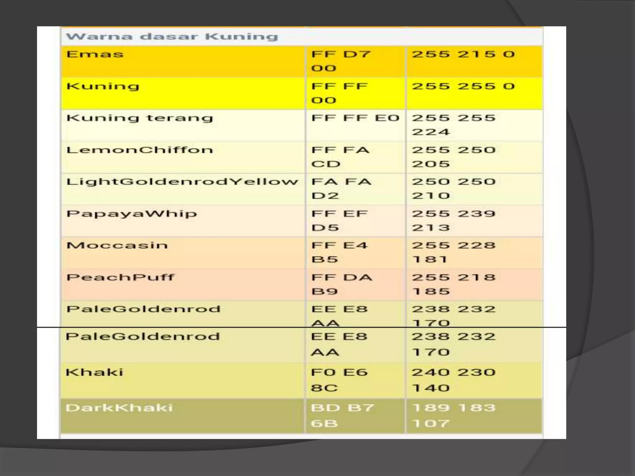 Kode warna rgb | PPTX