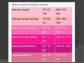Kode warna rgb | PPTX