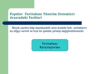 Popüler Veritabanı Yönetim Sistemleri
Arasındaki Farklar!


 Birçok yazılım bilgi depolayabilir ama aradaki fark, veritabanın
bu bilgiyi verimli ve hızlı bir şekilde yönetip değiştirebilmesidir.



                           Veritabanı
                          Karşılaştırma
 