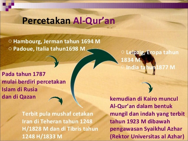 Kodifikasi dan sejarah percetakan al-qur'an