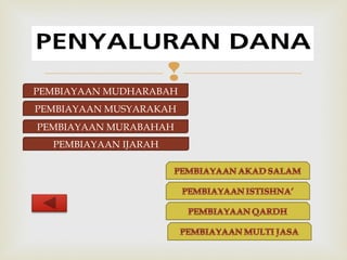 ? 
PEMBIAYAAN MUDHARABAH 
PEMBIAYAAN MUSYARAKAH 
PEMBIAYAAN MURABAHAH 
PEMBIAYAAN IJARAH 
 