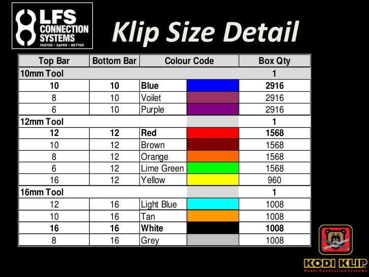 Kodi Klip Presentation Aug 2011 V2