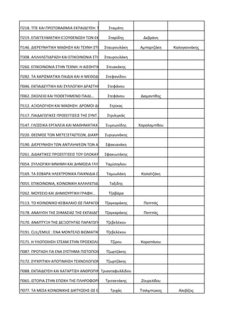 Π218. ΤΠΕ ΚΑΙ ΠΡΩΤΟΒΑΘΜΙΑ ΕΚΠΑΙΔΕΥΣΗ: ΤΡ… Σταμάτη
Π219. ΕΠΑΓΓΕΛΜΑΤΙΚΗ ΕΞΟΥΘΕΝΩΣΗ ΤΩΝ ΕΚΠΑΙ… Σταρίδης Δεβράνη
Π146. ΔΙΕΡΕΥΝΗΤΙΚΗ ΜΑΘΗΣΗ ΚΑΙ ΤΕΧΝΗ ΣΤΟ… Σταυρουλάκη Αμπαρτζάκη Καλογιαννάκης
Π308. ΑΛΛΗΛΕΠΙΔΡΑΣΗ ΚΑΙ ΕΠΙΚΟΙΝΩΝΙΑ ΣΤΗΝ…Σταυρουλάκη
Π260. ΕΠΙΚΟΙΝΩΝΙΑ ΣΤΗΝ ΤΕΧΝΗ: Η ΑΙΣΘΗΤΙΚ… Στειακάκης
Π282. ΤΑ ΧΑΡΙΣΜΑΤΙΚΑ ΠΑΙΔΙΑ ΚΑΙ Η ΜΕΘΟΔΟ… Στεφανίδου
Π046. ΕΚΠΑΙΔΕΥΤΙΚΗ ΚΑΙ ΣΥΛΛΟΓΙΚΗ ΔΡΑΣΤΗΡ… Στεφάνου
Π062. ΣΧΟΛΕΙΟ ΚΑΙ ΥΙΟΘΕΤΗΜΕΝΟ ΠΑΙΔΙ… Στεφάνου Διαμαντίδης
Π112. ΑΞΙΟΛΟΓΗΣΗ ΚΑΙ ΜΑΘΗΣΗ: ΔΡΟΜΟΙ ΔΙΑΦ… Στρίκας
Π117. ΠΑΙΔΑΓΩΓΙΚΕΣ ΠΡΟΣΕΓΓΙΣΕΙΣ ΤΗΣ ΣΥΝΤ… Στριλιγκάς
Π147. ΓΛΩΣΣΙΚΑ ΕΡΓΑΛΕΙΑ ΚΑΙ ΜΑΘΗΜΑΤΙΚΑ Π… Συμεωνίδης Χαραλαμπίδου
Π220. ΘΕΣΜΟΣ ΤΩΝ ΜΕΤΕΞΕΤΑΣΤΕΩΝ, ΔΙΑΧΡΟΝΙ…Συριγωνάκης
Π190. ΔΙΕΡΕΥΝΗΣΗ ΤΩΝ ΑΝΤΙΛΗΨΕΩΝ ΤΩΝ ΑΤΟΜ…Σφακιανάκη
Π261. ΔΙΔΑΚΤΙΚΕΣ ΠΡΟΣΕΓΓΙΣΕΙΣ ΤΟΥ ΟΛΟΚΑΥ… Σφακιωτάκης
Π054. ΣΥΛΛΟΓΙΚΗ ΜΝΗΜΗ ΚΑΙ ΔΗΜΟΣΙΑ ΓΛΥΠΤΑ…Ταμίσογλου
Π169. ΤΑ ΣΟΒΑΡΑ ΗΛΕΚΤΡΟΝΙΚΑ ΠΑΙΧΝΙΔΙΑ ΩΣ… Ταμιωλάκη Καλαϊτζάκη
Π055. ΕΠΙΚΟΙΝΩΝΙΑ, ΚΟΙΝΩΝΙΚΗ ΑΛΛΗΛΕΠΙΔΡΑ… Ταξίδης
Π262. ΜΟΥΣΕΙΟ ΚΑΙ ΔΗΜΙΟΥΡΓΙΚΗ ΓΡΑΦΗ… Τζαβάρα
Π113. ΤΟ ΚΟΙΝΩΝΙΚΟ ΚΕΦΑΛΑΙΟ ΩΣ ΠΑΡΑΓΟΝΤΑ…Τζαγκαράκης Παππάς
Π178. ΑΝΑΛΥΣΗ ΤΗΣ ΣΗΜΑΣΙΑΣ ΤΗΣ ΕΚΠΑΙΔΕΥΣ…Τζαγκαράκης Παππάς
Π170. ΑΝΑΠΤΥΞΗ ΤΗΣ ΔΕΞΙΟΤΗΤΑΣ ΠΑΡΑΓΩΓΗΣ… Τζεβελέκου
Π191. CLIL/EMILE : ΈΝΑ ΜΟΝΤΕΛΟ ΒΙΩΜΑΤΙΚΗ… Τζεβελέκου
Π171. Η ΥΛΟΠΟΙΗΣΗ STEAM ΣΤΗΝ ΠΡΟΣΧΟΛΙΚΗ… Τζίρου Καραπάνου
Π087. ΠΡΟΤΑΣΗ ΓΙΑ ΕΝΑ ΣΥΣΤΗΜΑ ΠΙΣΤΟΠΟΙΗΣ… Τζωρτζάκης
Π172. ΣΥΓΚΡΙΤΙΚΗ ΑΠΟΤΙΜΗΣΗ ΤΕΧΝΟΛΟΓΙΩΝ Υ… Τζωρτζάκης
Π088. ΕΚΠΑΙΔΕΥΣΗ ΚΑΙ ΚΑΤΑΡΤΙΣΗ ΑΝΘΡΩΠΙΝΟ…Τριανταφυλλίδου
Π065. ΙΣΤΟΡΙΑ ΣΤΗΝ ΕΠΟΧΗ ΤΗΣ ΠΛΗΡΟΦΟΡΙΑΣ…Τριτσετάκης Ζουρελίδου
Π077. ΤΑ ΜΕΣΑ ΚΟΙΝΩΝΙΚΗΣ ΔΙΚΤΥΩΣΗΣ ΩΣ ΕΚ… Τριχάς Τσιλιμπώκος Αλεβίζος
 