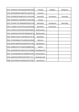 Π173. Η ΕΝΙΣΧΥΣΗ ΤΩΝ ΠΑΙΔΑΓΩΓΙΚΩΝ ΣΤΟΧΩΝ… Τσιατήρα Καθάριου Μπάρμπας
Π192. ΔΥΣΑΡΙΘΜΗΣΙΑ ΜΑΘΗΤΩΝ: ΔΕΙΚΤΕΣ ΚΑΙ… Τσικριτσή
Π232. ΟΡΓΑΝΩΤΙΚΟ ΜΟΝΤΕΛΟ ΓΙΑ ΤΗΝ ΕΠΙΚΟΙΝ…Τσολακίδου Κοντογιάννη Ταστιόγλου
Π056. ΕΚΠΑΙΔΕΥΣΗ, ΚΟΙΝΩΝΙΚΗ ΑΛΛΗΛΕΠΙΔΡΑΣ… Τσουρής
Π193. Ο ΡΟΛΟΣ ΤΗΣ ΠΑΙΧΝΙΔΟΠΟΙΗΣΗΣ ΣΤΗΝ Α… Φιλιππίδης Χατζηφωτίου Φιλιππίδης
Π057. Η ΕΘΝΙΚΗ ΤΑΥΤΟΤΗΤΑ ΩΣ ΑΠΟΤΕΛΕΣΜΑ Τ…Φιλιππίδου Κουτσούμπα
Π194. Η ΜΕΛΕΤΗ ΠΕΡΙΠΤΩΣΗΣ ΕΝΟΣ ΜΑΘΗΤΗ ΜΕ…Φοδελιανάκης
Π195. ΔΙΑΤΑΡΑΧΗ ΑΥΤΙΣΤΙΚΟΥ ΦΑΣΜΑΤΟΣ (ΔΑΦ…Φοδελιανάκης
Π047. ΑΙΘΕΡΙΑ ΕΛΑΙΑ ΤΑ ΑΝΤΙΒΙΩΤΙΚΑ ΤΟΥ Μ… Φραγκάκης
Π058. Η ΕΠΙΚΟΙΝΩΝΙΑ ΣΤΗ ΔΗΜΟΣΙΑ ΔΙΟΙΚΗΣΗ… Χαλιώτου
Π148. ΜΥΗΣΗ ΜΑΘΗΤΩΝ ΔΗΜΟΤΙΚΟΥ ΣΤΗΝ ΕΚΠΑΙ…Χαραλάμπους
Π036. ΑΝΑΦΕΡΟΥΝ ΤΑ ΠΑΙΔΙΑ ΕΚΦΟΒΙΣΤΙΚΕΣ Σ… Χαρίτου
Π295. ΔΙΑΠΡΟΣΩΠΙΚΕΣ ΣΧΕΣΕΙΣ ΚΑΙ ΕΠΙΚΟΙΝΩ…Χατζηαβραμίδου
Π222. ΤΟ ΠΑΡΑΔΕΙΓΜΑ ΤΟΥ ΔΙΕΘΝΟΥΣ ΠΡΟΓΡΑΜ…Χατζηνεοφύτου
Π149. ΔΙΔΑΚΤΙΚΟ ΣΕΝΑΡΙΟ ΜΕ ΧΡΗΣΗ Τ.Π.Ε.… Χονδροζουμάκη
Π089. ΕΠΑΥΞΗΜΕΝΗ ΠΡΑΓΜΑΤΙΚΟΤΗΤΑ ΚΑΙ STEA…Χριστολουκά
 