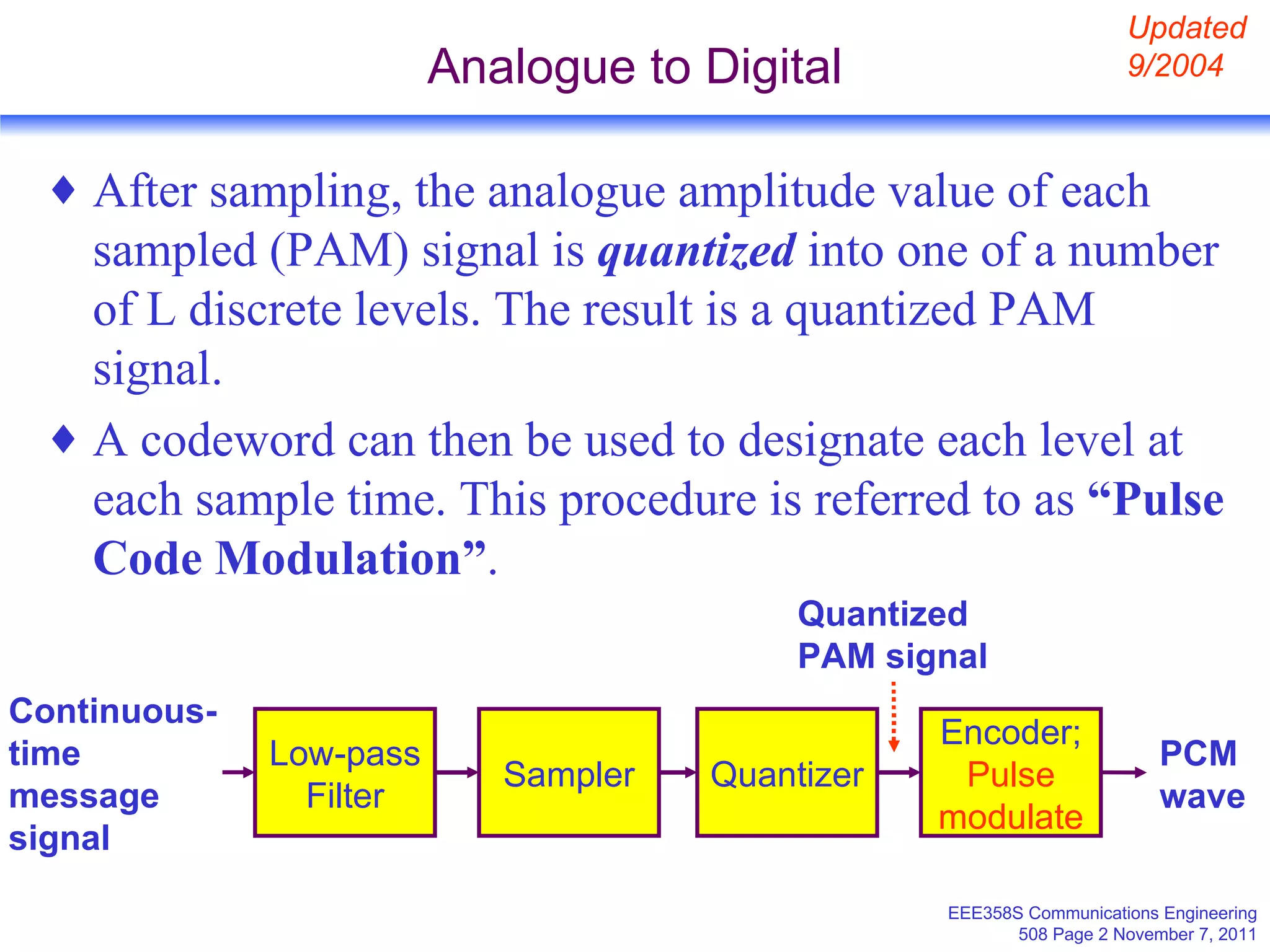 Analogue to Digital After sampling, the analogue amplitude value of each sampled (PAM) signal is  quantized  into one of a number of L discrete levels. The result is a quantized PAM signal. A codeword can then be used to designate each level at each sample time. This procedure is referred to as  “Pulse Code Modulation” .  Low-pass  Filter Encoder;  Pulse modulate Sampler Quantizer Continuous-time message signal PCM wave Quantized PAM signal Updated 9/2004 