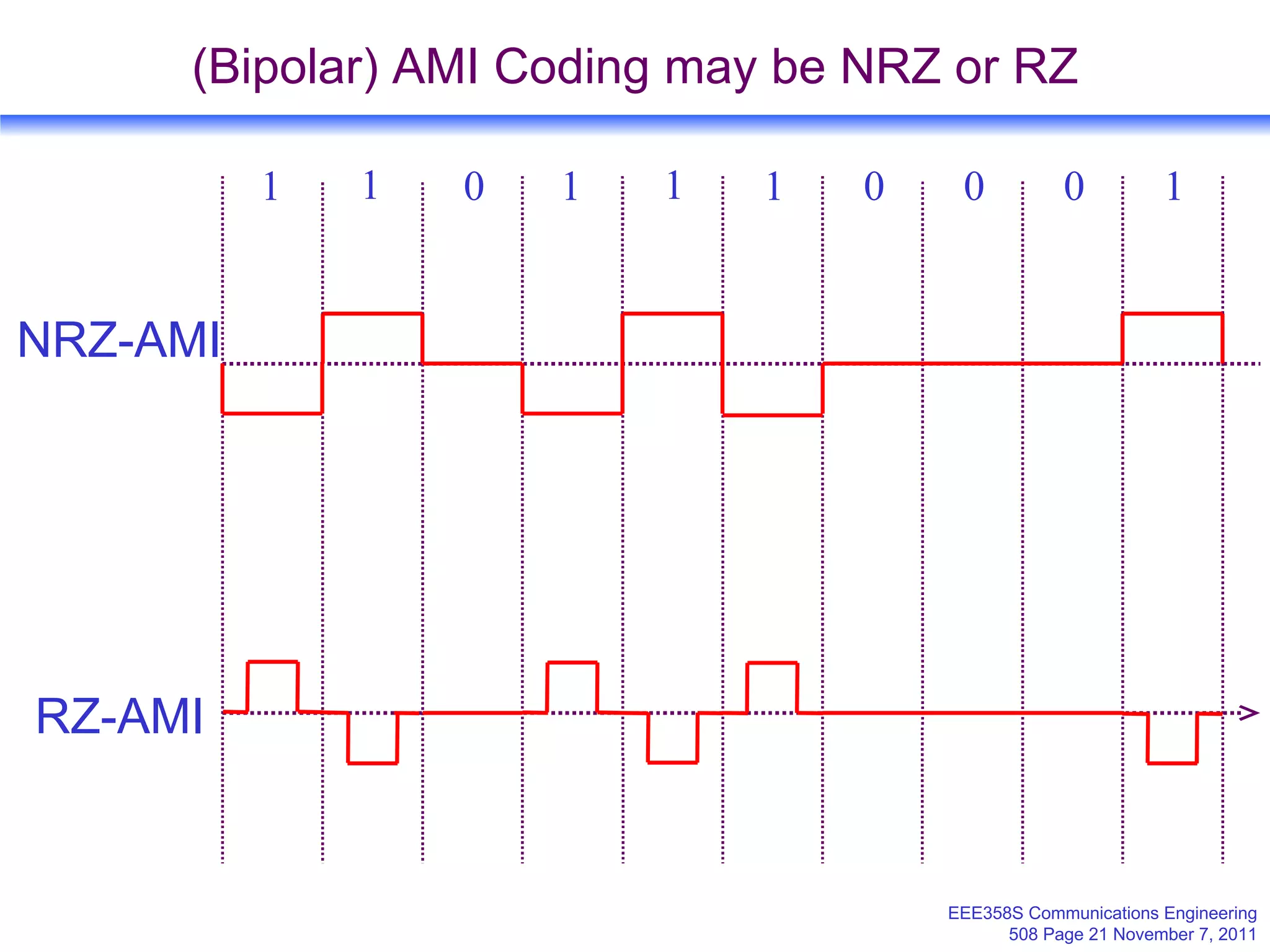 (Bipolar) AMI Coding may be NRZ or RZ 1 0 1 1 0 1 1 0 0 1 NRZ-AMI RZ-AMI 