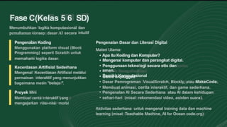 KODING DAN KECERDASAN ARTIFISIAL (1).pptx