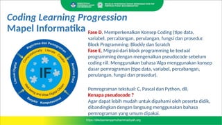 Koding dan Kecerdasanifisial merged.pptx