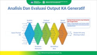 Output KA yang
Disempurnakan
Input Prompt
KA
Iterasi
Prompt
Evaluasi
Kreativitas
Penilaian
Relevansi
Identifikasi
Bias
Analisis
Akurasi
Strategi iterasi prompt yang diadaptasi
dari Google Cloud:
https://cloud.google.com/vertex-ai/gen
erative-ai/docs/learn/prompts/prompt-
iteration?hl=id
Analisis Dan Evaluasi Output KA Generatif
 