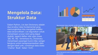 pembelajaran Koding dan Python untuk sma | PPTX