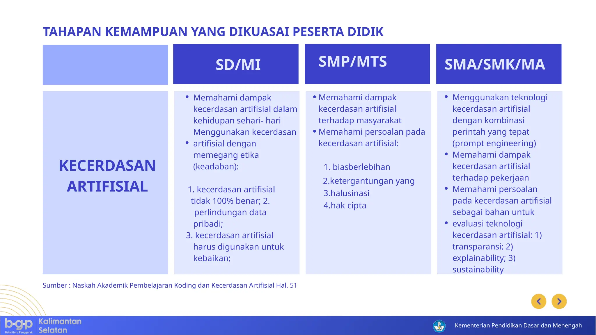 Koding dan Kecerdasan Artifisial (KA).pptx