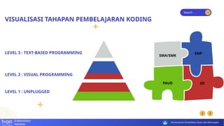 Koding dan Kecerdasan Artifisial (KA).pptx