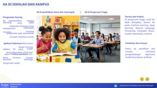 Koding dan Kecerdasan Artifisial (KA).pptx