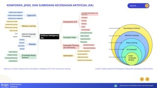 Koding dan Kecerdasan Artifisial (KA).pptx
