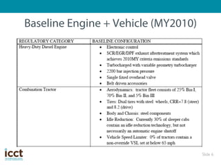 Evolution of Heavy-Duty Vehicle GHG and Fuel Economy Standards | PDF