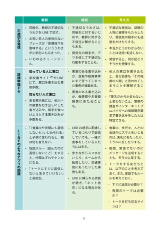 11
事例 解説 考え方
不
適
切
な
発
信
•	 同級生、教師の不適切な
うわさを LINE で流す。
•	 お笑い芸人の意味のない
フレーズが「原爆投下を
意味する」といううわさ
が小学生にも広まった。
•	 いわゆるチェーンメー
ル。
•	 不適切なうわさは、
同級生に対するいじ
めや、教師に対する
不信任に繋がること
もある。
•	 発信先の相手が、デ
マを信じて不適切な
行動をすることも。
•	 不適切な発信は、話題の
人物に被害をもたらした
り、発信先の相手にも迷
惑をかけたりする。
•	 本当かどうかわからない
ことは送信・転送しない。
•	 発信すると、何が起こり
そうかを想像する。
誹
謗
中
傷
す
る
知っている人に悪口
•	 学校裏サイト
24
や LINE
にて、悪口を書き込む事
例多数。
知らない人に悪口
•	 ある掲示板には、他人へ
の敵意をむき出しにした
書き込みや、相手を傷つ
けようとする書き込みが
多数ある。
•	 悪意のある書き込み
が、自殺や殺傷事件
にまで至ってしまっ
た事例が複数ある。
•	 悪意のある書き込み
が、侮辱罪や名誉毀
損 罪 に あ た る こ と
も。
•	 他人の悪口を書き込む
と、自分自身も「その程
度の人間」と思われてし
まうことを理解するこ
と。
•	 「匿名だからかまわない」
と思わないこと。警察の
捜査やインターネットプ
ロバイダへの情報開示要
求で書き込みをした人は
特定できる。
Ｌ
Ｉ
Ｎ
Ｅ
の
よ
う
な
ア
プ
リ
の
問
題
•	 「（食事中や夜間にも返信
しないと）いじめられる」
と子供に言われると、親
は何も言えない。
•	 既読スルー（読んだのに
返信しないこと）をする
と、仲間はずれやケンカ
になる。
•	 「トークにすぐに返信し
ないと生きていけない」
と高校生。
•	 LINE の相手に配慮し
ているつもりで返信
していても、一緒に
食事をしている人た
ちには失礼。
•	 歩きながらスマホを
いじり、ホームから
転落したり、交通事
故にあったりした事
例もある。
•	 LINE に縛られる状態
が 続 き、「 ネ ッ ト 依
存」になる場合があ
る。
•	 食事中、歩行中、人との
会話中にスマホをいじる
のは、失礼にあたったり、
モラルに反したりする。
•	 夜 間、 緊 急 で な い の に
メッセージを送信するこ
とも、モラルに反する。
•	 トークをする友だちと
は、以下のことを考えて
おく。また、家庭でもルー
ルを考えておく。
-- すぐに返信が必要か？
-- 夜 間 の ト ー ク は 必 要
か？
-- トークを打ち切るサイ
ンは？
 