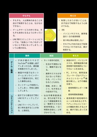 12
3.3	 ネット依存
そもそも 考え方
•	 そもそも、人は興味のあることを
自分で制限することは、なかなか
できない。
•	 ゲームやサービスの作り手は、そ
もそも依存になるように作ってい
る。
•	 LINE 等のコミュニケーションにつ
いては、「友達といつもつながって
いないと不安になってしまう」と
いう心理がある。
•	 制限したほうが良いことは、
まず自分で制限するよう心掛
けてみる。
•	 （例）
-- パソコンやスマホ、携帯電
話の 1 日の使用時間
-- 夜 9 時以降は使用しない
-- それでも子供が自分で制限
できないのであれば、親が
制限する。
事例 解説 考え方
ゲ
ー
ム
・
動
画
•	 子 供 が 親 の ス マ ホ で
YouTube
25
を視聴し過ぎ
てしまったため、通信量
を制限されてしまった。
•	 韓国や中国ではネット
ゲーム ( オンライン・ゲー
ム ) で寝食を忘れ、死亡
した事例もある。
•	 ネットゲームで夜更かし
してしまい、学校に遅刻
してしまう。
•	 ネット依存の症状。
-- 生活が不規則にな
り、睡眠不足にな
る。
-- 携帯やスマホが手
元にないと不安に
なる。パニックに
なることもある。
-- 頭痛、めまい、肩
こり、吐き気など
の症状がでる。
•	 仙 台 市 教 育 委 員 会
は、学力が低下する
という調査結果を元
に「携帯やスマホの
使 用 時 間 は、1 日 1
時間を目安に」と呼
びかけている。
•	 家庭の中で、パソコンや
スマホ、携帯電話等の使
用時間や使用場所につい
てのルールを決める。
•	 PC、スマホ、携帯音楽
プレーヤーではペアレン
タルコントロール
26
機
能を導入し、以下の機能
を使う。
-- 使用時間のレポート機
能
-- 使用時間制限機能
•	 使用時間や使用場所の
ルールを決めるときや、
ペアレンタルコントロー
ルの機能を導入するとき
は、親子で話し合って決
める。
コ
ミ
ュ
ニ
ケ
ー
シ
ョ
ン
•	 起きてから寝るまで常に
LINE をチェックしてい
る。
•	 LINE でトークしていて、
夜 3 時を過ぎることがあ
る、と高校生。
 