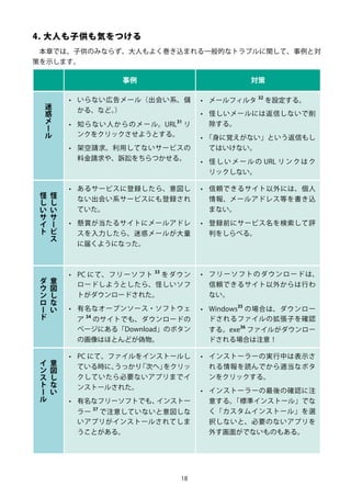 18
4. 大人も子供も気をつける
本章では、子供のみならず、大人もよく巻き込まれる一般的なトラブルに関して、事例と対
策を示します。
事例 対策
迷
惑
メ
ー
ル
•	 いらない広告メール（出会い系、儲
かる、など。）
•	 知らない人からのメール。URL
31
リ
ンクをクリックさせようとする。
•	 架空請求。利用してないサービスの
料金請求や、訴訟をちらつかせる。
•	 メールフィルタ
32
を設定する。
•	 怪しいメールには返信しないで削
除する。
•	 「身に覚えがない」という返信もし
てはいけない。
•	 怪 し い メ ー ル の URL リ ン ク は ク
リックしない。
怪
し
い
サ
ー
ビ
ス
怪
し
い
サ
イ
ト
•	 あるサービスに登録したら、意図し
ない出会い系サービスにも登録され
ていた。
•	 懸賞が当たるサイトにメールアドレ
スを入力したら、迷惑メールが大量
に届くようになった。
•	 信頼できるサイト以外には、個人
情報、メールアドレス等を書き込
まない。
•	 登録前にサービス名を検索して評
判をしらべる。
意
図
し
な
い
ダ
ウ
ン
ロ
ー
ド
•	 PC にて、フリーソフト
33
をダウン
ロードしようとしたら、怪しいソフ
トがダウンロードされた。
•	 有名なオープンソース・ソフトウェ
ア
34
のサイトでも、ダウンロードの
ページにある「Download」のボタン
の画像はほとんどが偽物。
•	 フリーソフトのダウンロードは、
信頼できるサイト以外からは行わ
ない。
•	 Windows
35
の場合は、ダウンロー
ドされるファイルの拡張子を確認
する。exe
36
ファイルがダウンロー
ドされる場合は注意！
意
図
し
な
い
イ
ン
ス
ト
ー
ル
•	 PC にて、ファイルをインストールし
ている時に、うっかり「次へ」をクリッ
クしていたら必要ないアプリまでイ
ンストールされた。
•	 有名なフリーソフトでも、インストー
ラー
37
で注意していないと意図しな
いアプリがインストールされてしま
うことがある。
•	 インストーラーの実行中は表示さ
れる情報を読んでから適当なボタ
ンをクリックする。
•	 インストーラーの最後の確認に注
意する。「標準インストール」でな
く「カスタムインストール」を選
択しないと、必要のないアプリを
外す画面がでないものもある。
 