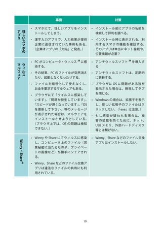19
事例 対策
怪
し
い
ス
マ
ホ
の
ア
プ
リ
•	 スマホにて、怪しいアプリをインス
トールしてしまう。
•	 漢字入力アプリで、入力結果が提供
企業に送信されていた事例もある。
（企業はアプリの「欠陥」と発表。）
•	 インストール前にアプリの名前を
検索して評判を調べる。
•	 インストール時に表示される、利
用するスマホの機能を確認する。
そのアプリは本当にネット接続や、
位置情報が必要？
ウ
ィ
ル
ス
マ
ル
ウ
ェ
ア
•	 PC がコンピュータ・ウィルス
38
に感
染する。
•	 その結果、PC のファイルが突然消え
たり、起動しなくなったりする。
•	 ファイルを暗号化して使えなくし、
お金を要求するマルウェアもある。
•	 ブラウザにて「ウイルスに感染して
います」、「問題が発生しています」、
「スピードが遅くなっています」、「OS
を更新して下さい」等のメッセージ
が表示された場合は、マルウェアを
インストールさせようとしている。
（ブラウザ上では、OS の問題は検知
できない。）
•	 アンチウィルスソフト
39
を導入す
る
•	 アンチウィルスソフトは、定期的
に更新する。
•	 ブラウザに OS に問題がある旨が
表示された場合は、無視してタブ
を閉じる。
•	 Windows の場合は、拡張子を表示
し、怪しい拡張子のファイルはク
リックしない。（「exe」は注意。）
•	 も し 感 染 が 疑 わ れ る 場 合 は、 被
害の拡散を防ぐために、ネット、
USB メモリ、外部ハードディスク
等とは繋げない。
Winny
・
Share40
•	 Winny や Share にてウィルスに感染
し、コンピュータ上のファイル（営
業秘密に当たるものや、プライベー
トの画像など）が勝手にシェアされ
る。
•	 Winny、Share などのファイル交換ア
プリは違法なファイルの共有にも利
用されている。
•	 Winny、Share などのファイル交換
アプリはインストールしない。
 