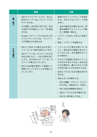 20
事例 対策
乗
っ
取
り
•	 SNS やクラウドサービスで、他人に
自分のユーザー名とパスワードでロ
グインされる。
•	 その結果、LINE 等の SNS では、自分
の名前で不本意なメッセージを発信
される。
•	 Google アカウントや iCloud などの
クラウドサービスでは、プライベー
トの写真などが盗まれる。
•	 推測されにくいパスワードを設定
する。次のようなパスワードは使
わない。
-- 名前や誕生日の組み合わせ、単
純な順番のアルファベットや数
字、英単語一語など。
•	 パスワードは決して他人には教え
ない。
•	 時折、パスワードを変更する。
Ｓ
Ｎ
Ｓ
疲
れ
•	 SNS にて他の人の書き込みを見て、
イラッとしたり疲れを感じたりする。
•	 SNS の「いいね」やコメントなどの
反応が気になり、一日に何回も見て
しまう。また他の人の「いいね」や
コメントの数と比べてしまう。
•	 SNS に出来事を誇張して投稿たり、
実際に行っていないことを投稿した
りしてしまう。
•	 イラッとしたり疲れを感じている
こと、或は反応が過度に気になっ
ていることを、まず認識すること
から始める。
•	 どのような投稿に自分はイラッと
するのかを考えてみる。反応が気
になる場合は、誰にどのように自
分を見て欲しいのかを考えてみる。
•	 自分にプラスになる行動は何かを
考える。
•	 自分に合った対策をとる。
-- SNS の機能（ブロック、フォロー
をやめる、非表示など）を使う。
-- SNS を見る時間帯を決める。
-- 自分にプラスになる行動をする。
-- SNS を一時中断してみる。
 