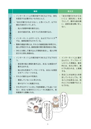 5
事例 考え方
「
匿
名
性
」
が
あ
る
と
思
わ
れ
て
い
る
•	 インターネット上の掲示板や SNS などでは、実名
を設定する必要がないものほとんど。
•	 「自分が誰だかわからない」と思いこんで、以下の
様な行為を行ってしまう。
-- 他人の誹謗中傷を書き込む。
-- 自分の違法行為、反モラル行為を書き込む。
•	 インターネット上のサービス、およびプロバイダ
20
では、接続記録がなされている。
•	 警察の捜査の際には、それらの接続記録が参照され、
個人が特定される。接続記録の開示請求訴訟も可能。
•	 SNS に分散して書き込んだ情報を総合し、個人が特
定された例も多数ある。
•	 「自分が誰だかわからな
いこと（匿名性）」をあ
てにして、勝手な振る舞
い、迷惑な振る舞いをし
ない。
ネ
ッ
ト
の
情
報
は
永
久
に
残
る
全
世
界
発
信
•	 インターネット上の掲示板や SNS などで以下を行
う。
-- 実名等の個人情報を書き込む。あるいは意図せず
書き込まれる。
-- 個人的な写真をアップロードする。あるいは意図
せずアップロードされる。
•	 それらの書き込みや写真が、
-- 意図していない人に見られる。
-- 様々なサイトに転載される。
•	 それぞれのサイトに対して削除要請しても追いつか
ない。あるいは海外のコンピュータに転載され、削
除要請すら困難になる。
•	 インターネット上に書き
込んだり、アップロード
したりした情報は、基本
的には、永久に残り、誰
にでも見られる、と意識
する。
•	 見ることが出来る人を限
定していたとしても、見
ることの出来る人は、他
のところに転載すること
もできる。
 