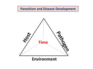 Time
Environment
Parasitism and Disease Development
 
