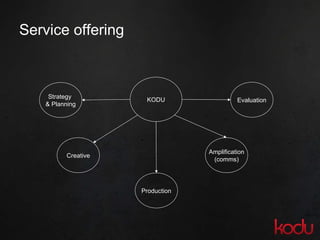 Service offering KODU Evaluation Strategy  & Planning Production Creative Amplification (comms) 
