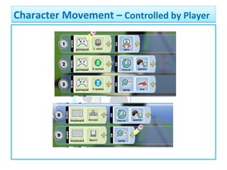 Character Movement – Controlled by PlayerCharacter Movement – Controlled by Player
 