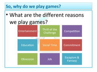 So, why do we play games?So, why do we play games?
• What are the different reasons
we play games?
 