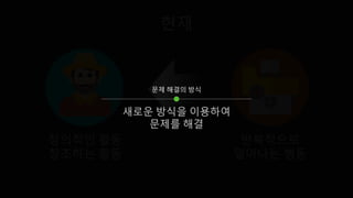 반복적으로
일어나는 행동
창의적인 활동
창조하는 활동
현재
문제 해결의 방식
새로운 방식을 이용하여
문제를 해결
 