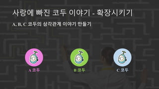 사랑에 빠진 코두 이야기 - 확장시키기
A, B, C 코두의 삼각관계 이야기 만들기
B 코두 C 코두A 코두
 