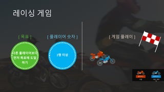 레이싱 게임
2명 이상
[ 목표 ] [ 플레이어 숫자 ]
플레이어 1 플레이어 2
사람 / 컴퓨
터
사람
[ 게임 플레이 ]
다른 플레이어보다
먼저 목표에 도달
하기
 