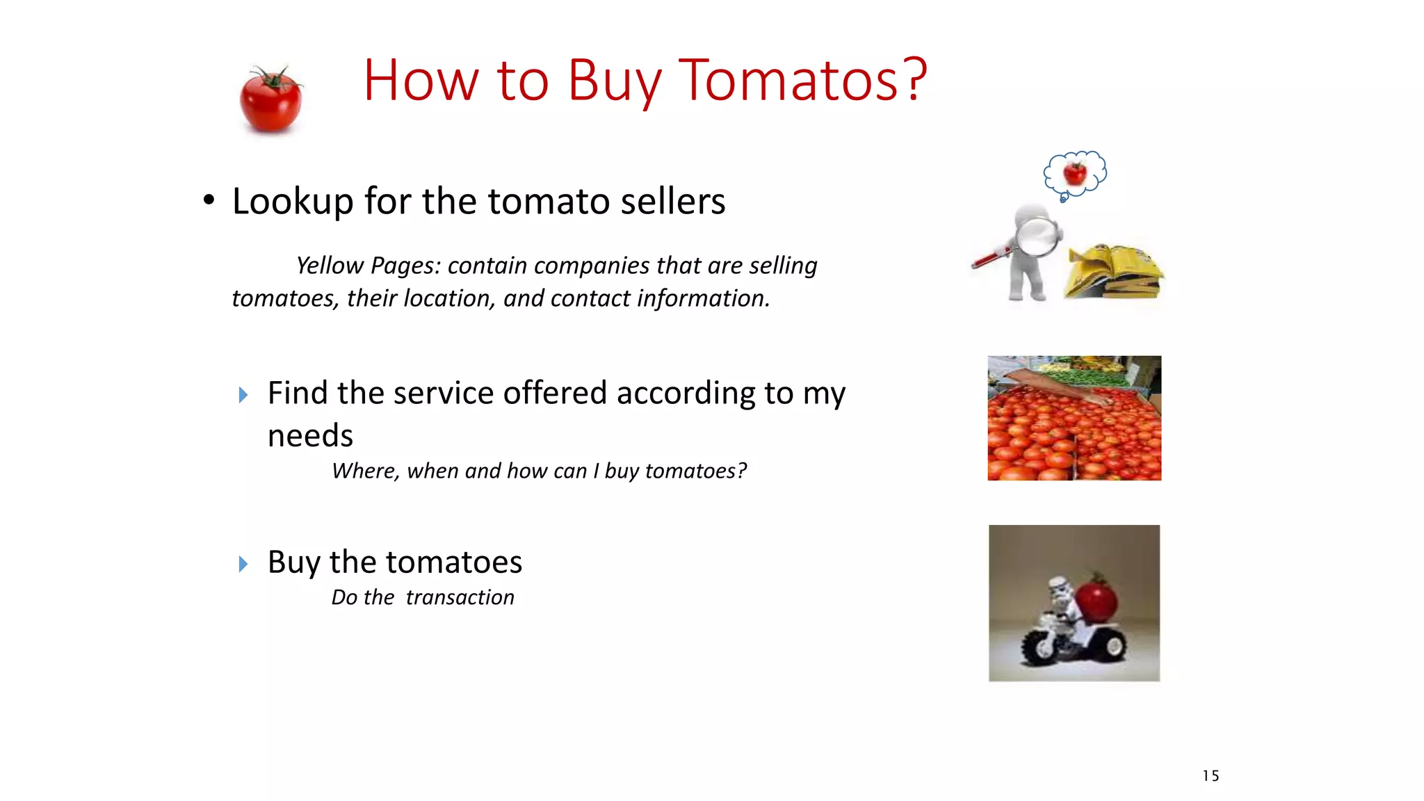 How to Buy Tomatos?
• Lookup for the tomato sellers
Yellow Pages: contain companies that are selling
tomatoes, their location, and contact information.
15
 Find the service offered according to my
needs
Where, when and how can I buy tomatoes?
 Buy the tomatoes
Do the transaction
 