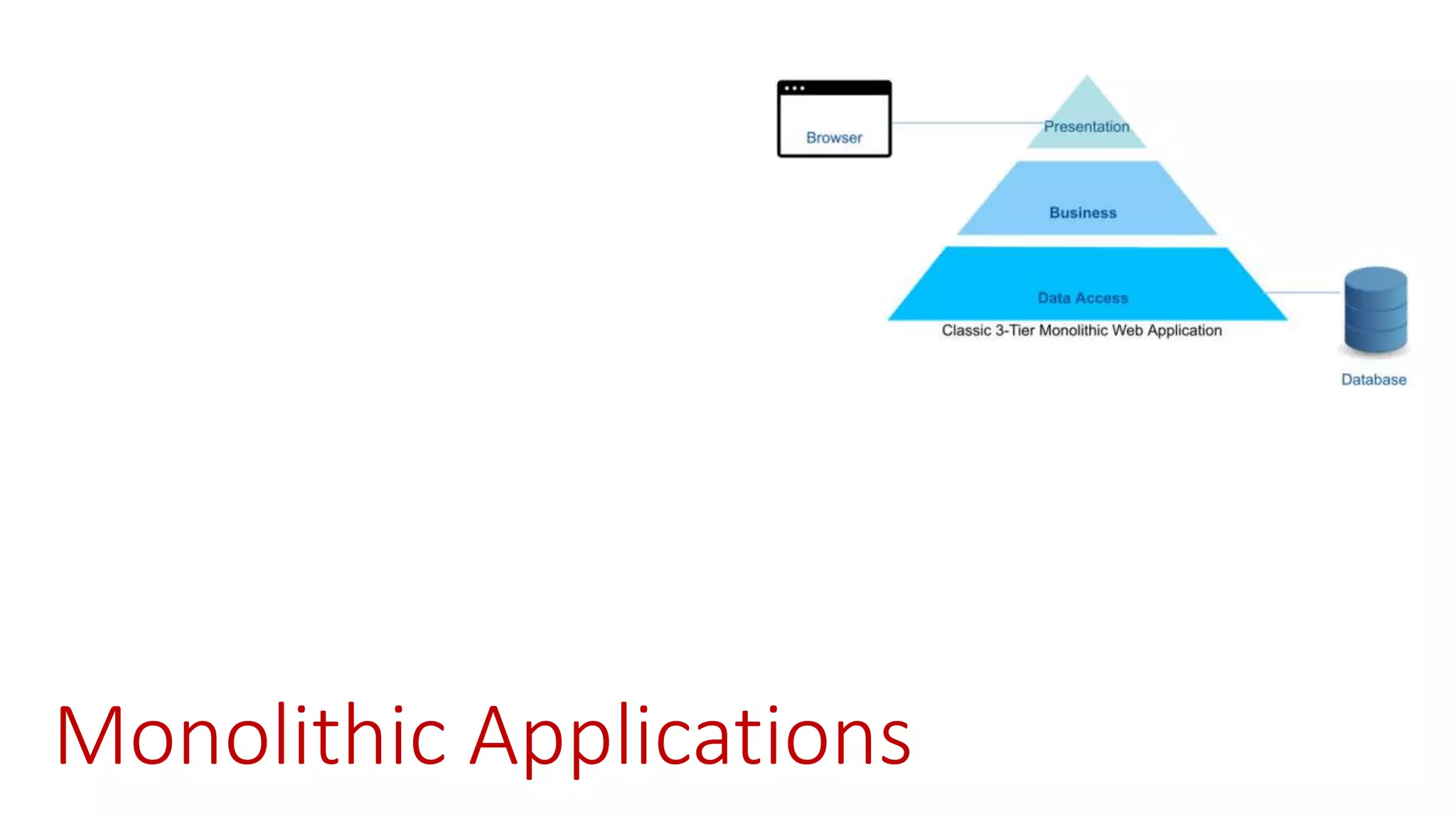 Monolithic Applications
 