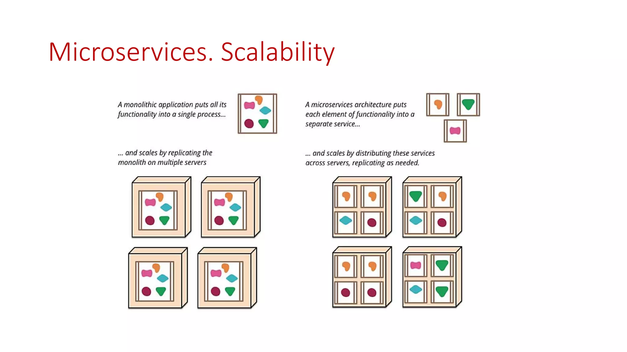 Microservices. Scalability
 
