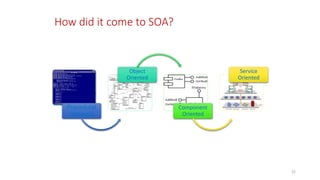 microservice architecture and docker | PPTX