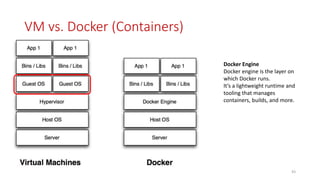 microservice architecture and docker | PPTX