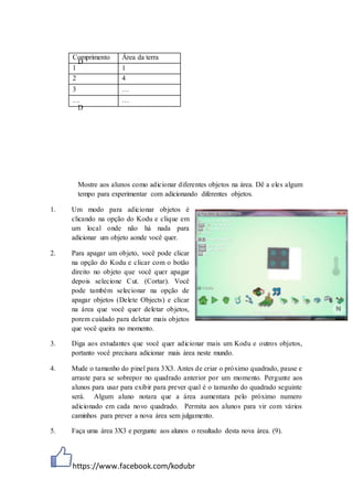 https://www.facebook.com/kodubr
D
D
Mostre aos alunos como adicionar diferentes objetos na área. Dê a eles algum
tempo para experimentar com adicionando diferentes objetos.
1. Um modo para adicionar objetos é
clicando na opção do Kodu e clique em
um local onde não há nada para
adicionar um objeto aonde você quer.
2. Para apagar um objeto, você pode clicar
na opção do Kodu e clicar com o botão
direito no objeto que você quer apagar
depois selecione Cut. (Cortar). Você
pode também selecionar na opção de
apagar objetos (Delete Objects) e clicar
na área que você quer deletar objetos,
porem cuidado para deletar mais objetos
que você queira no momento.
3. Diga aos estudantes que você quer adicionar mais um Kodu e outros objetos,
portanto você precisara adicionar mais área neste mundo.
4. Mude o tamanho do pinel para 3X3. Antes de criar o próximo quadrado, pause e
arraste para se sobrepor no quadrado anterior por um momento. Pergunte aos
alunos para usar para exibir para prever qual é o tamanho do quadrado seguinte
será. Algum aluno notara que a área aumentara pelo próximo numero
adicionado em cada novo quadrado. Permita aos alunos para vir com vários
caminhos para prever a nova área sem julgamento.
5. Faça uma área 3X3 e pergunte aos alunos o resultado desta nova área. (9).
Comprimento Área da terra
1 1
2 4
3 …
… …
 