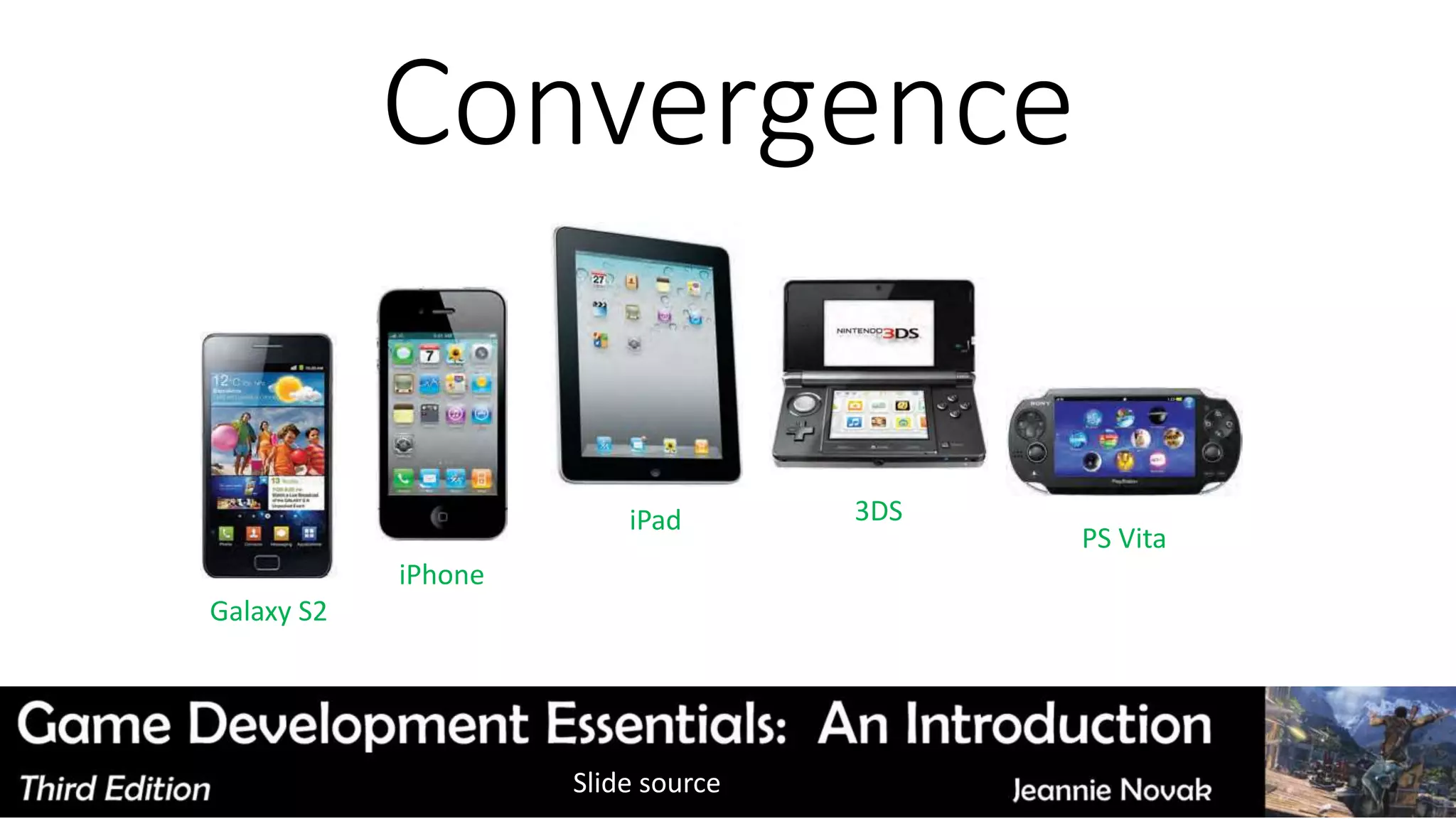 Convergence
iPad
iPhone
3DS
PS Vita
Galaxy S2
Slide source
 